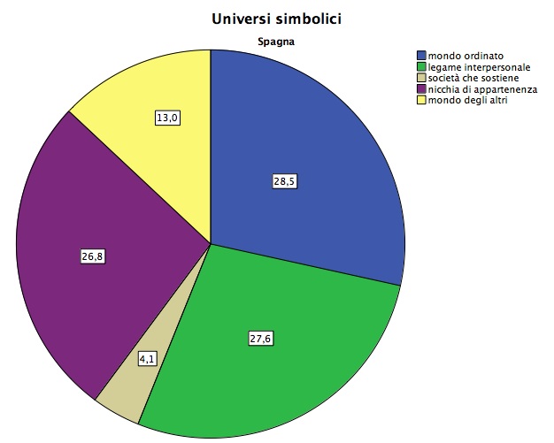 Universi Simbolici Spagna